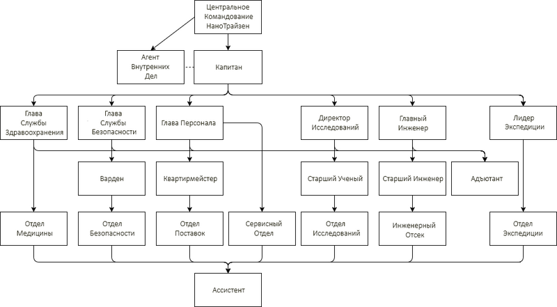 Файл:Management System 3.png