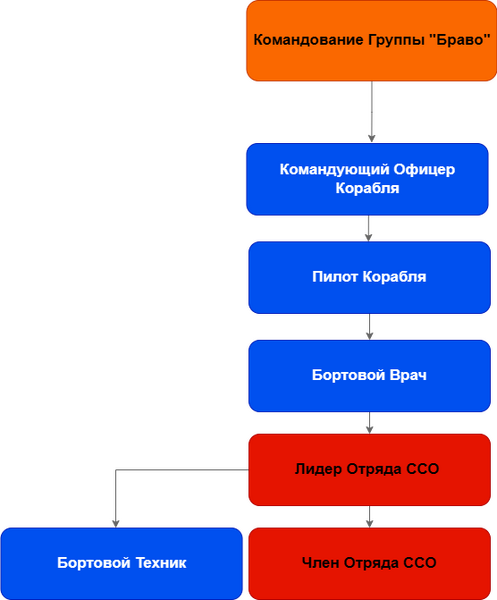 Файл:Иерархия2.png