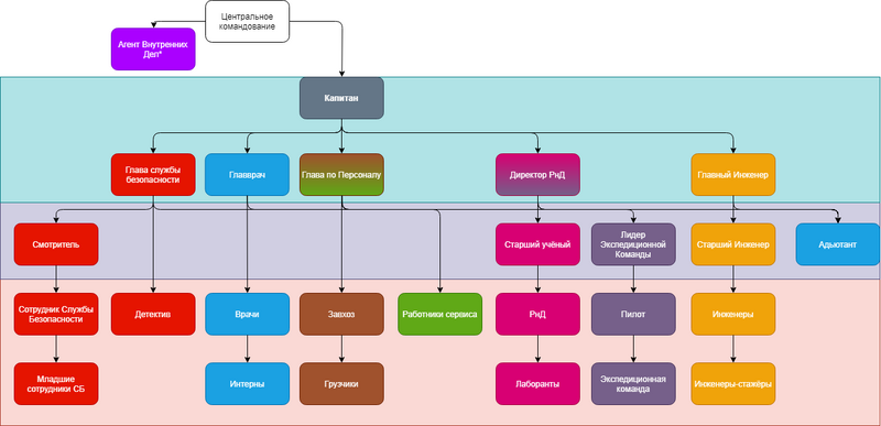 Файл:Chain Of Command.png