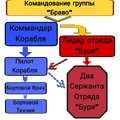 Миниатюра для версии от 01:22, 4 января 2026